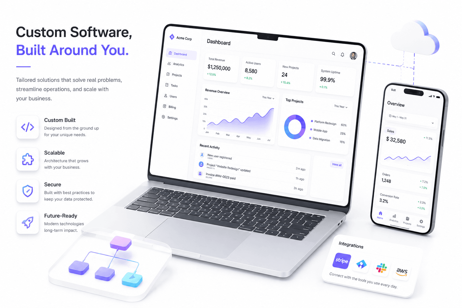 Custom software development illustration